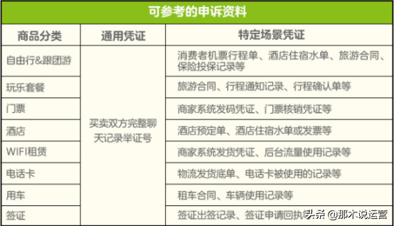淘宝电商：被淘宝判定为虚假交易该怎么办？对店铺有什么影响