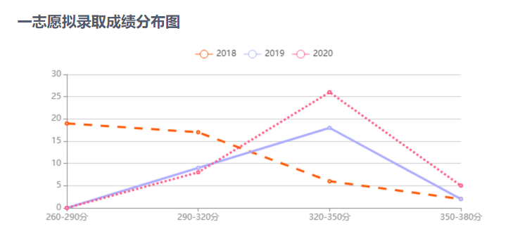 22考研——河北工业大学891电子信息专业研情分析