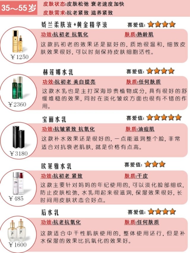 不同年龄水乳怎么选