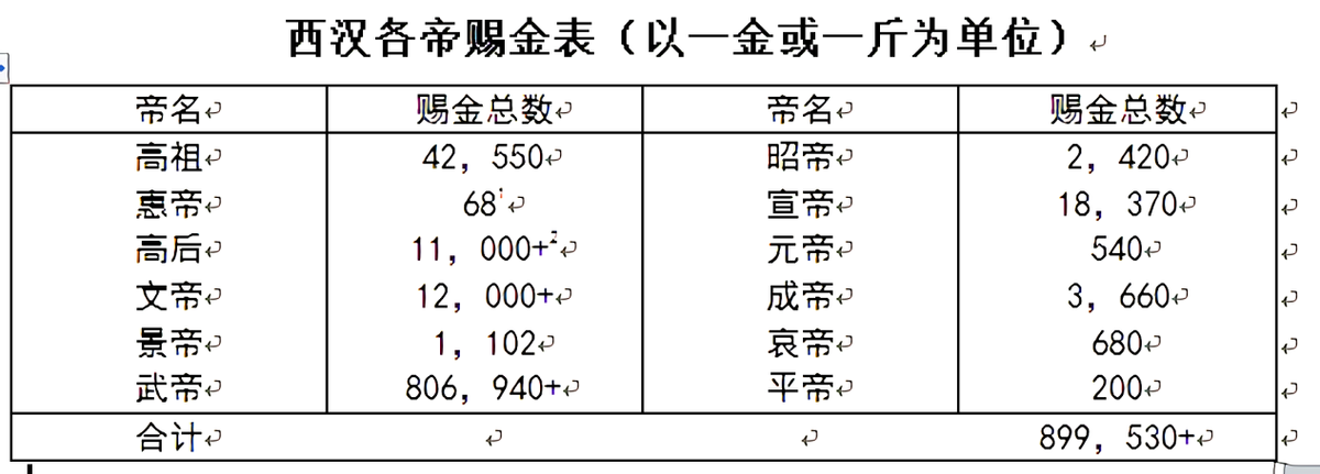 黄金储量60万亿吨，河南发现31.55吨为何称为特大？其余黄金在哪