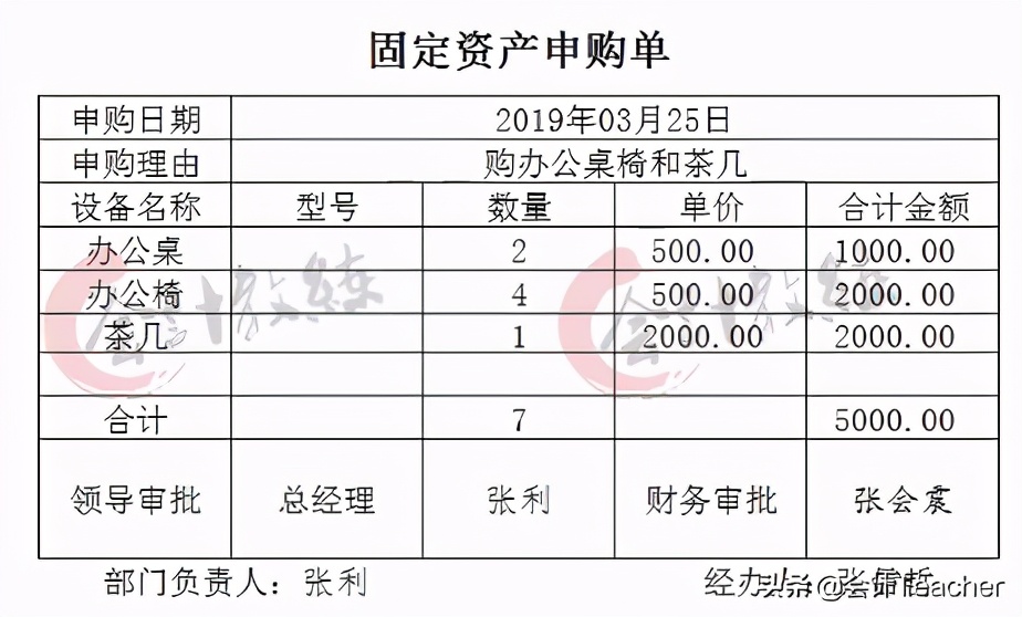 建筑老会计整理，建筑行业会计实操详解，常用分录（案例解析）