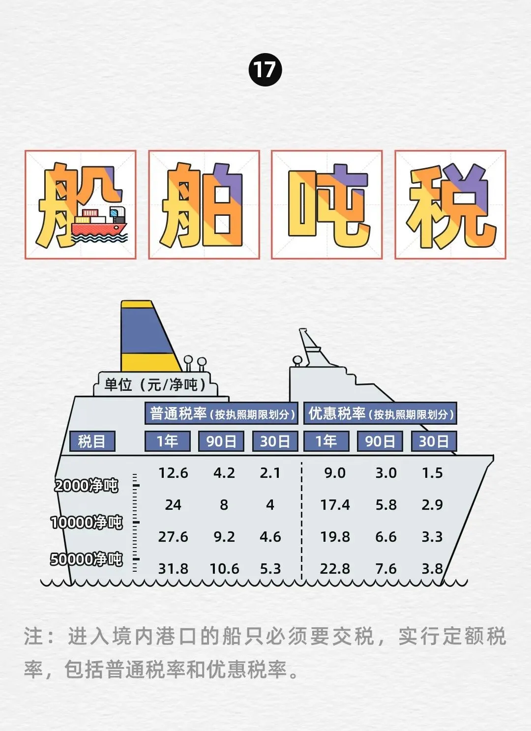 消费税税率表,消费税税率表2021年完整版