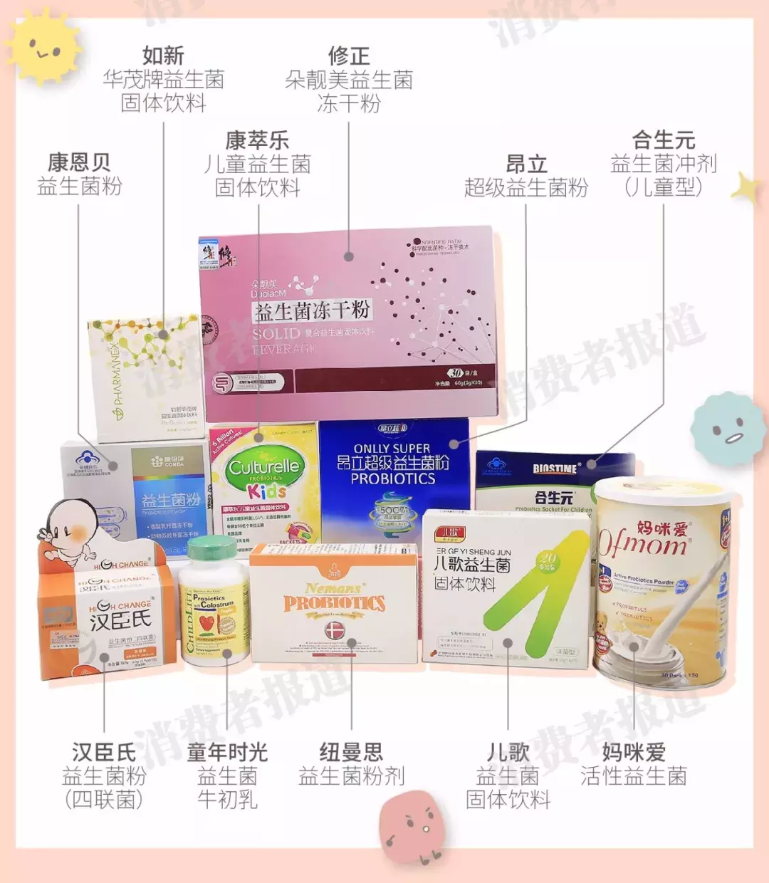 11款益生菌测评：9款无功效可言，特别不推荐汉臣氏、童年时光、昂立