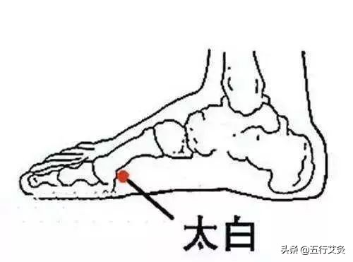 艾灸帮你调理眼袋
