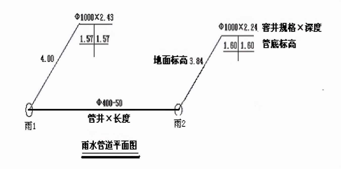 污水管道工程报价明细表（市政工程排水工程价目表）