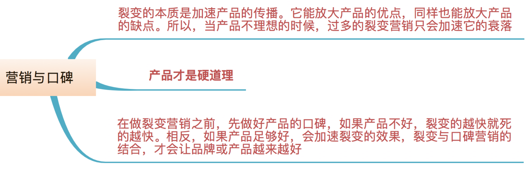 6个关键点，激活裂变机制提高转化率