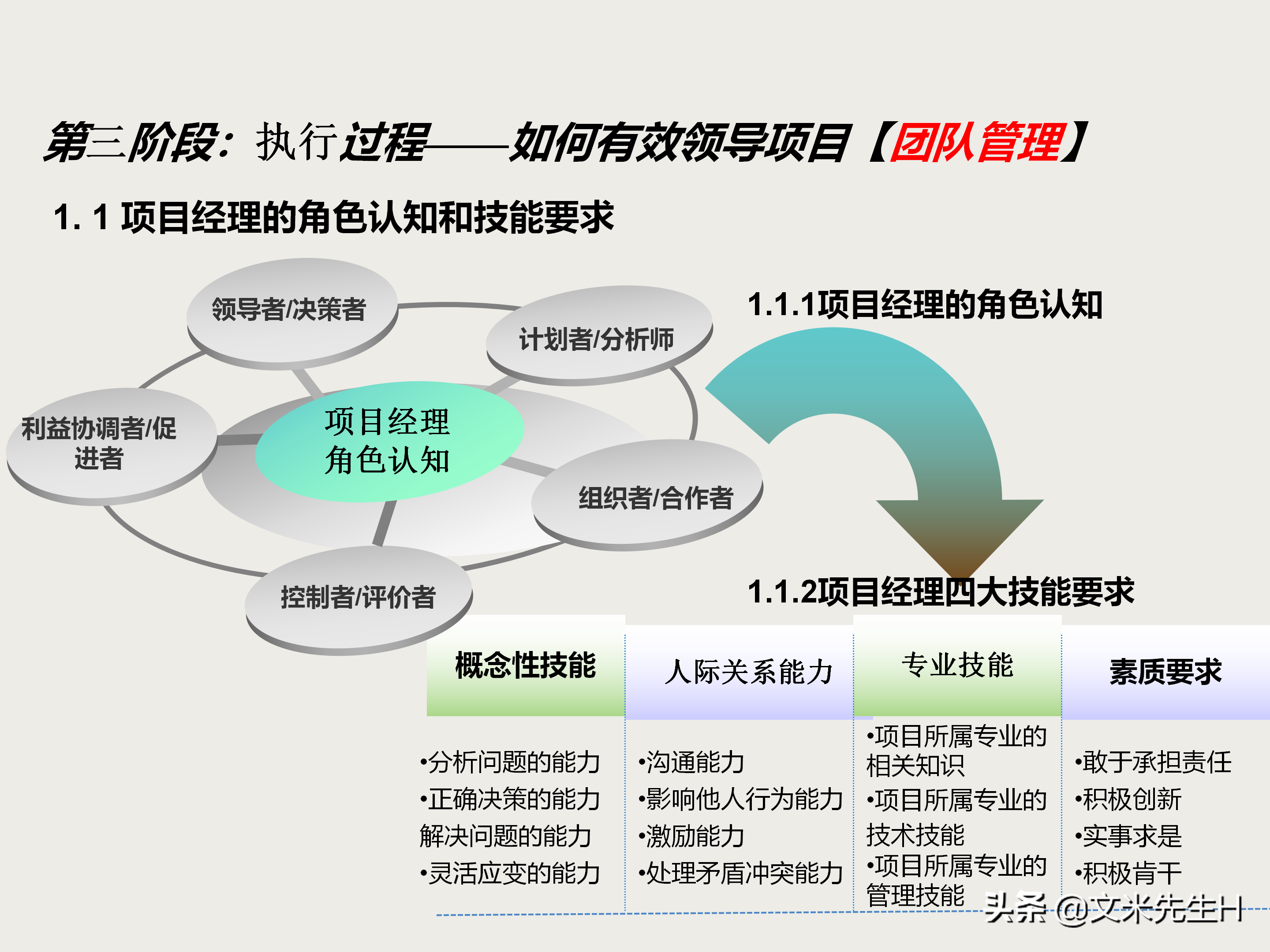 27页完整版，项目管理培训课程，五大过程九大知识领域，推荐收藏