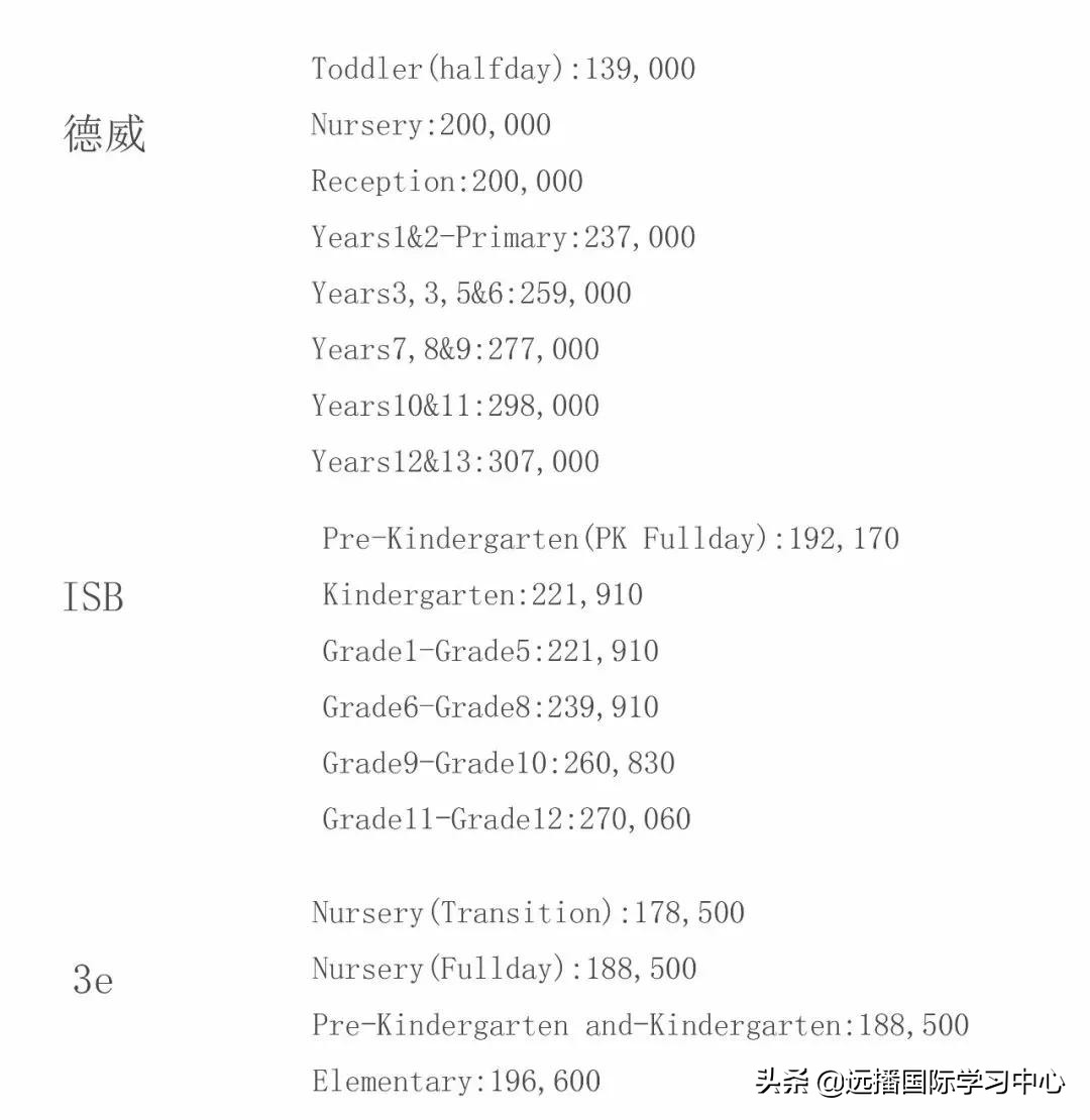 安吉就读国际学校曝光，北京星娃们都上了哪些天价国际学校呢？