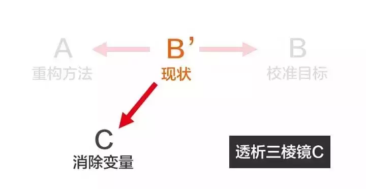 一秒钟看透问题本质的人，是如何思考的？