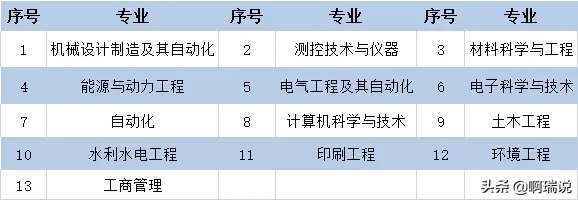 志愿填报 | 西安理工大学2020年最全报考攻略来啦