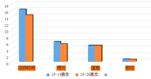 nba班巴为什么打替补(解析| 班巴拥有NBA历史级别的天赋，为何仍被魔术队雪藏？)