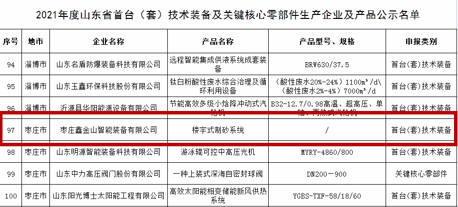“鑫·砂无双”制砂系统,为打造精品机制砂而生