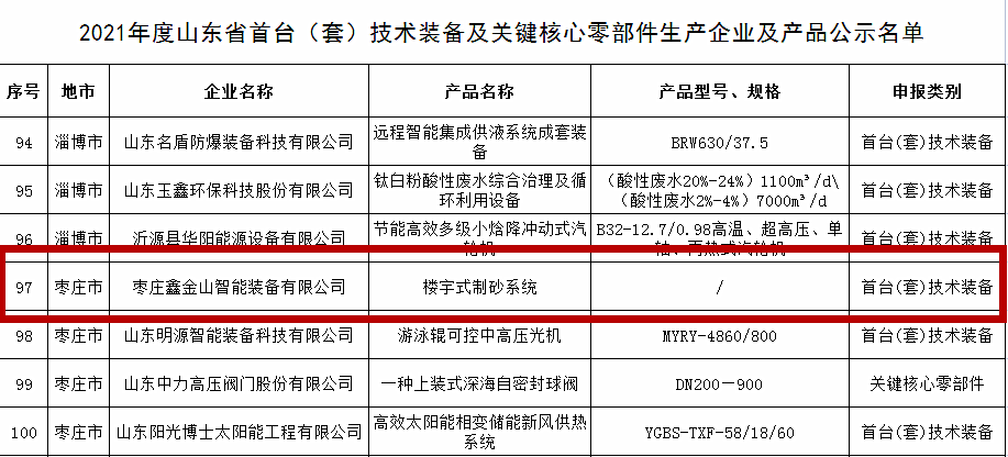 “鑫·砂无双”制砂系统，为打造精品机制砂而生