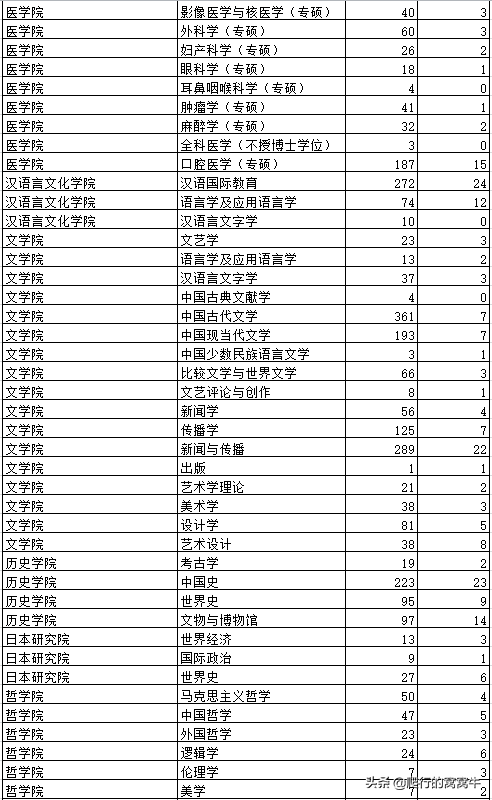 2020年考研院校篇——南开大学（总篇）