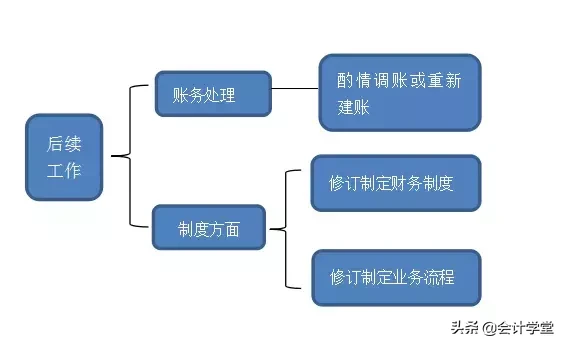都是乱账处理！两个会计的差距怎么这么大呢！