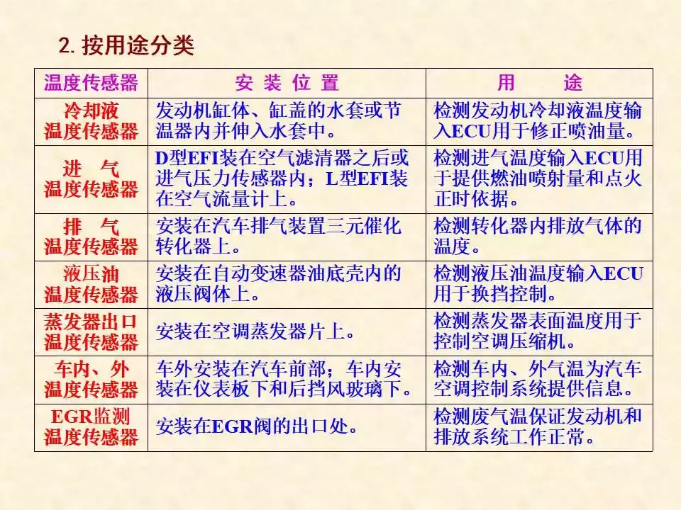 44页PPT详解温度传感器的结构、原理与检测