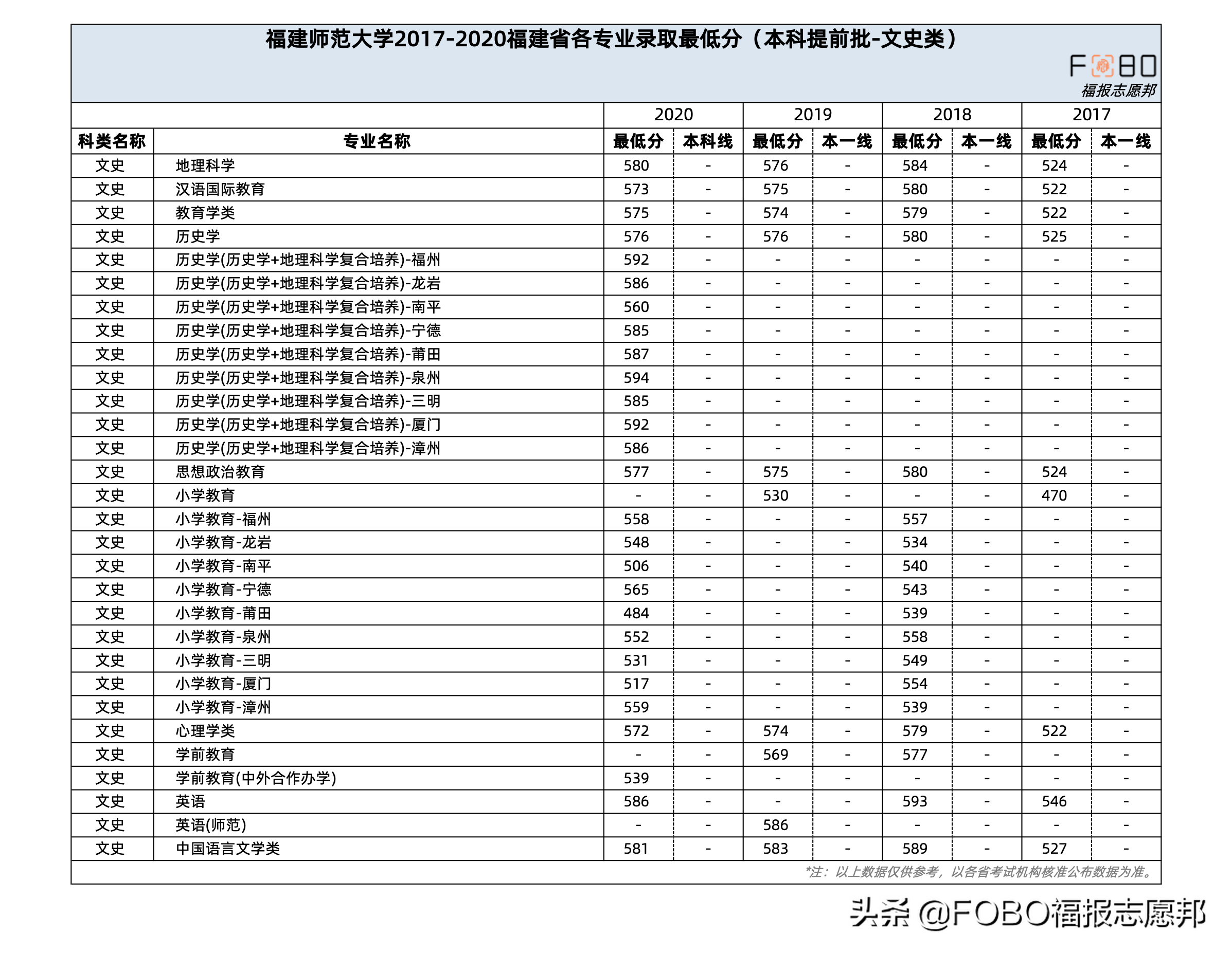 福建新高考必读！福建师范大学2021招生章程重点解读来啦