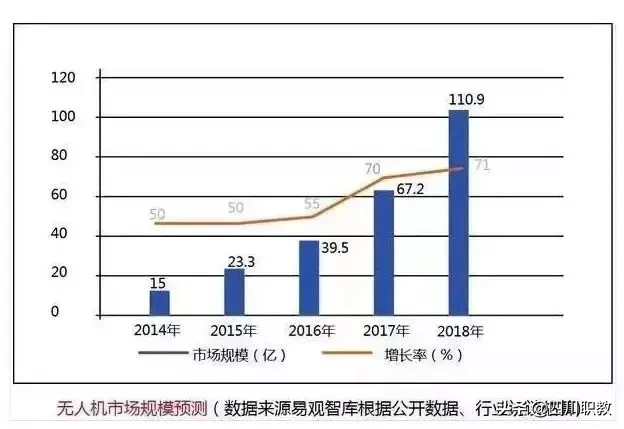 四川省志翔职校有个专业,优秀人才月收入甚至能达到10万以上