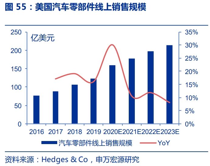 轮胎行业深度报告：对比美国，中国轮胎企业有望享受万亿市场红利