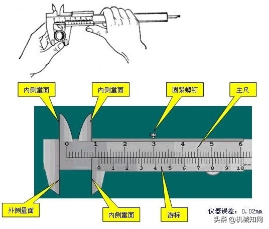 游标卡尺的读数方法与步骤，一个新手如何看懂游标卡尺