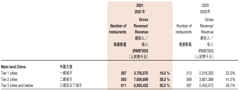 卖最贵的价格，出最少的份量，海底捞在跌下神坛