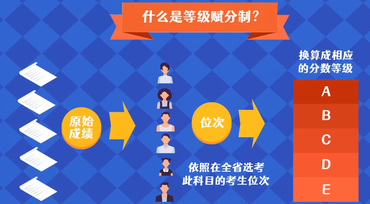 安徽2021年新高考改革专业解读，家长收藏