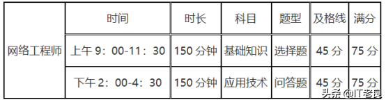 计算机软考网络工程师介绍，考试分析资料分享及一些网工入门建议