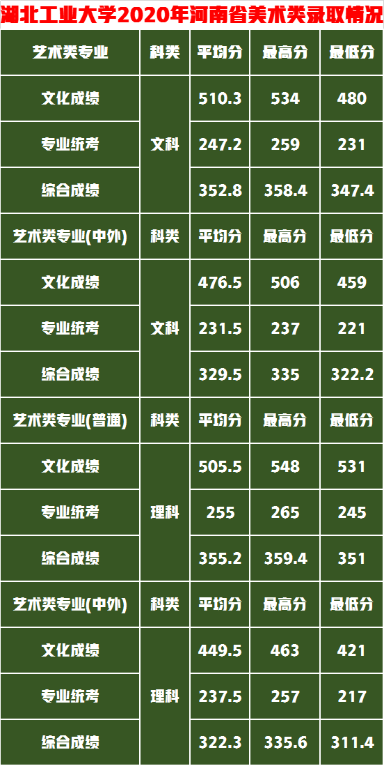 捡漏这5所设计实力名校，分数不高性价比高够分赶紧上附录取成绩