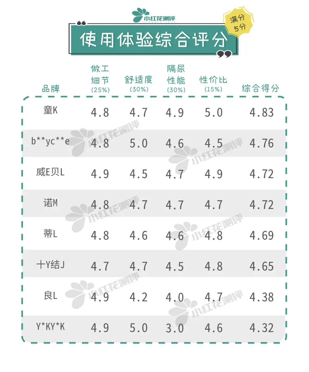 8款可水洗类宝宝隔尿垫测评：这款便宜大张，值得推荐