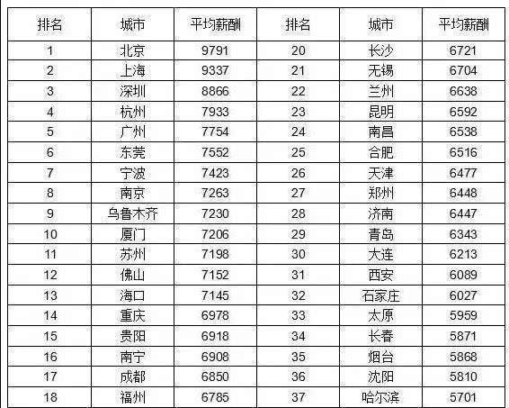 公务员套改工资表,公务员套改工资表2015
