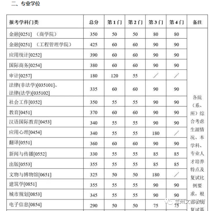 名校近5年大数据丨南京大学