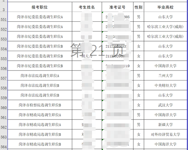 山东省定向选调575人，山大和海大非常吃香，留学生也同样受欢迎