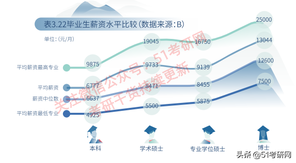 改名最失败的魔都211，被戏称“民办”大学，热度不及同城双非