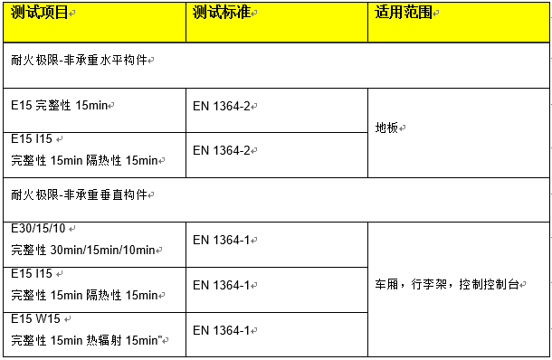 EN 45545-3 轨道交通车辆-防火构件的耐火性能