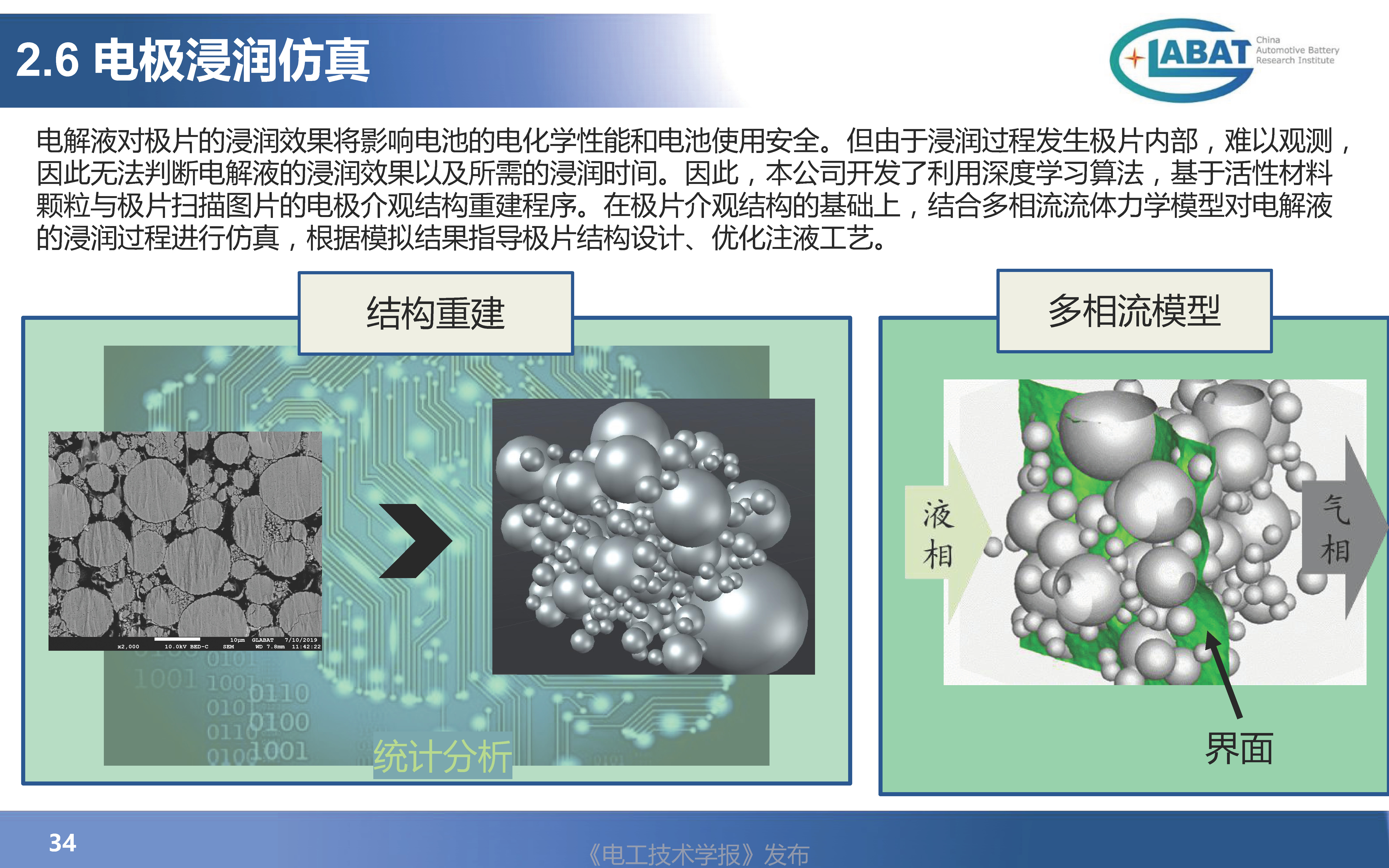 EVS34大会报告：数字化技术在汽车动力电池设计验证中的应用