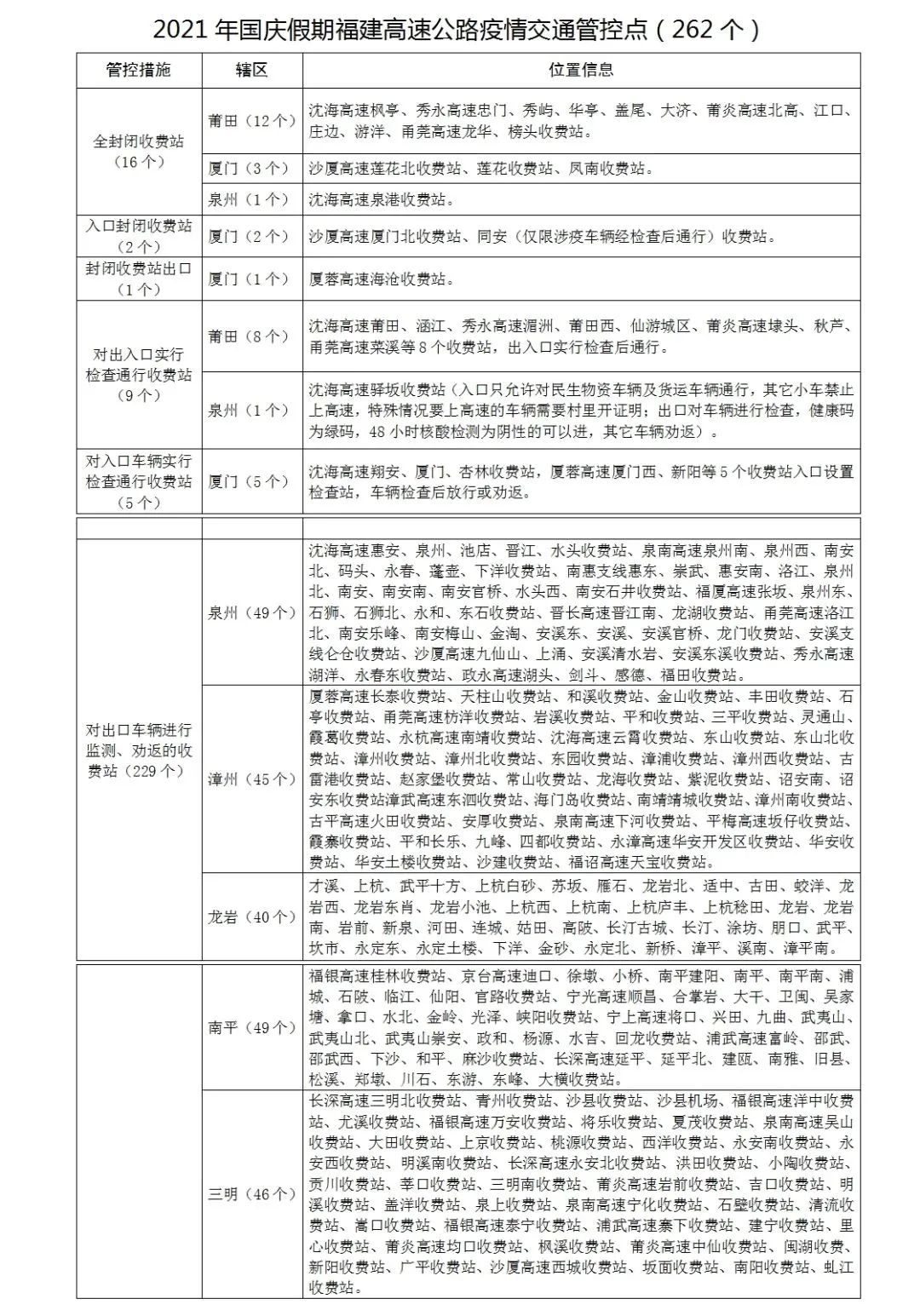 国庆假期24省市危险品高速限行汇总