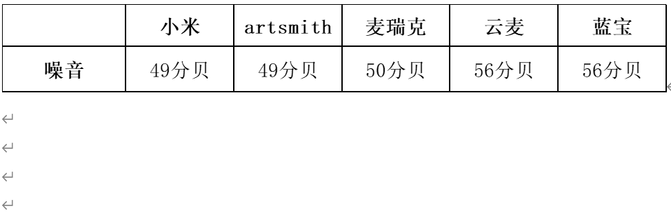 筋膜枪选购横评，重数据，重体验，给你最详细的分析报告