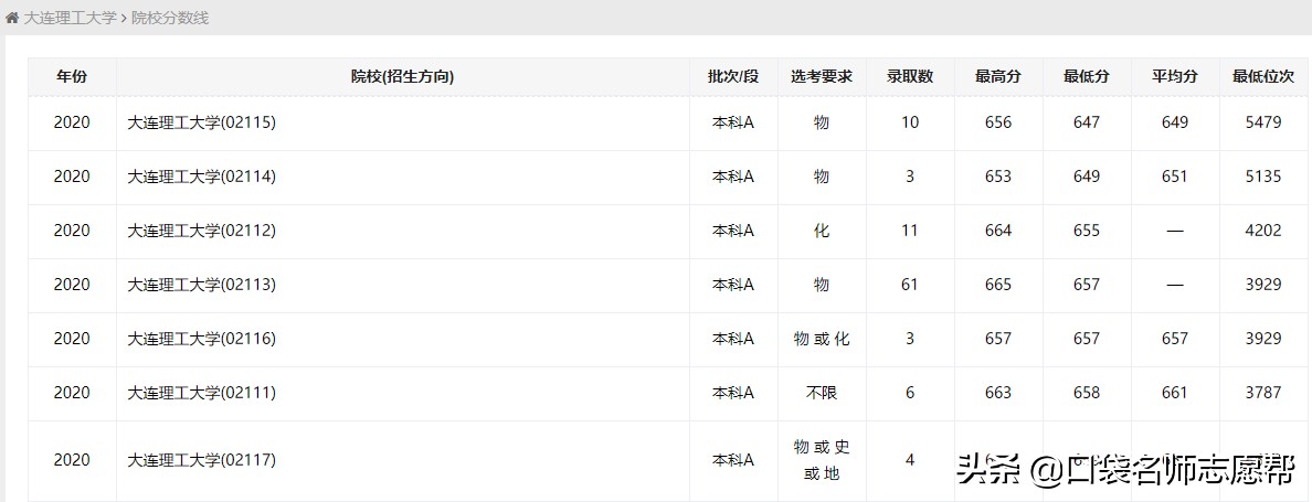 适合天津高考生报考的5所外地大学，性价比很高，建议收藏