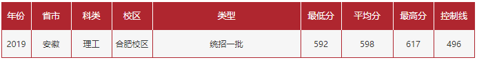 合肥工业大学本硕毕业生，谈谈心目中的合工大，值不值得报考