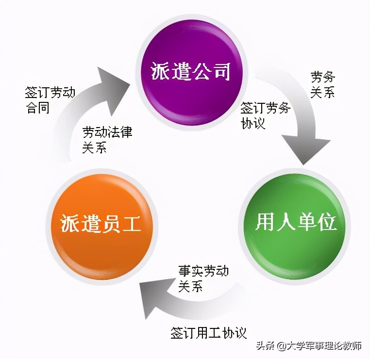 对外劳务派遣机构,对外劳务派遣人员