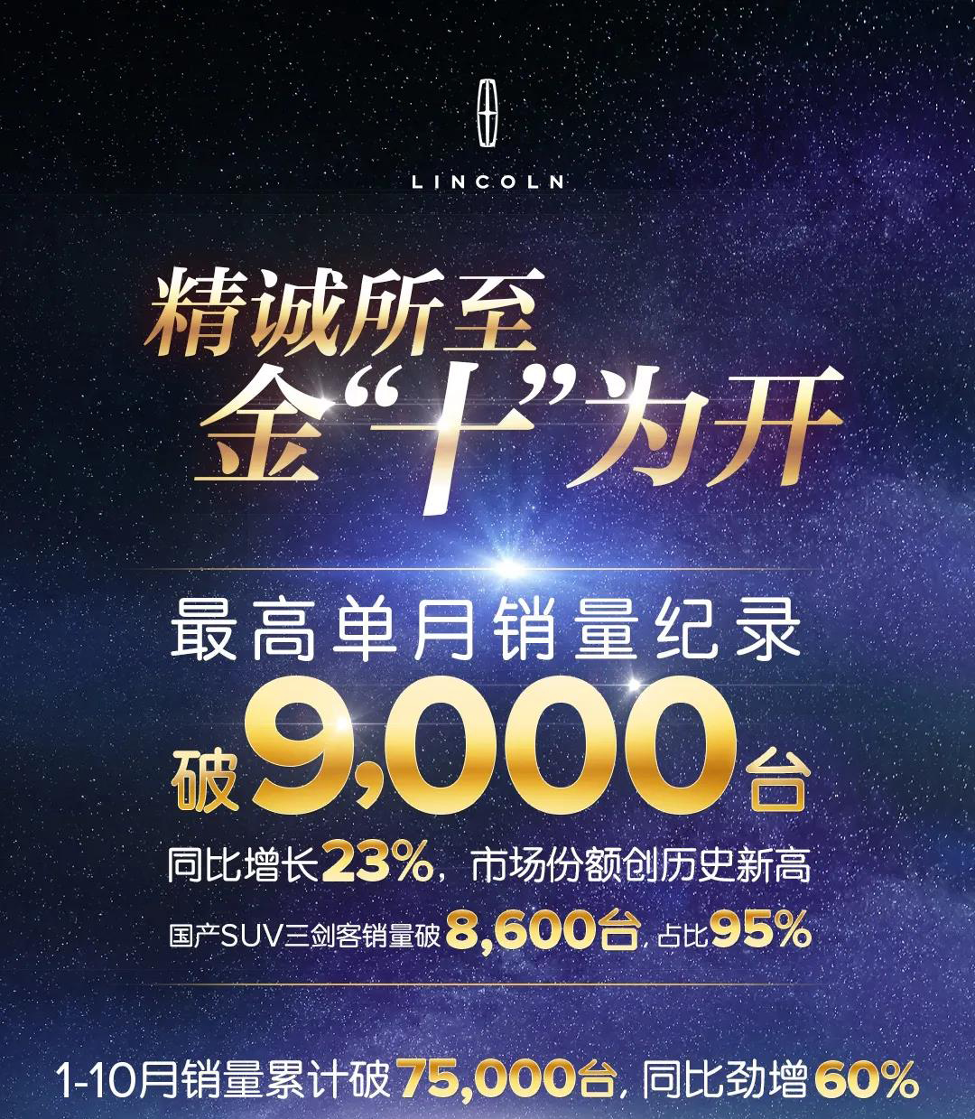 逼近1万辆大关，林肯公布10月份在华销量破9000辆，同比增长23%