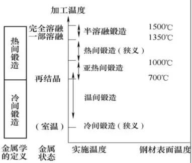 一文了解紧固件冷成型工艺，赶快收藏