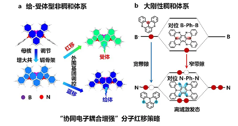 清华大学段炼教授课题组：高效深红光多重共振染料的构筑