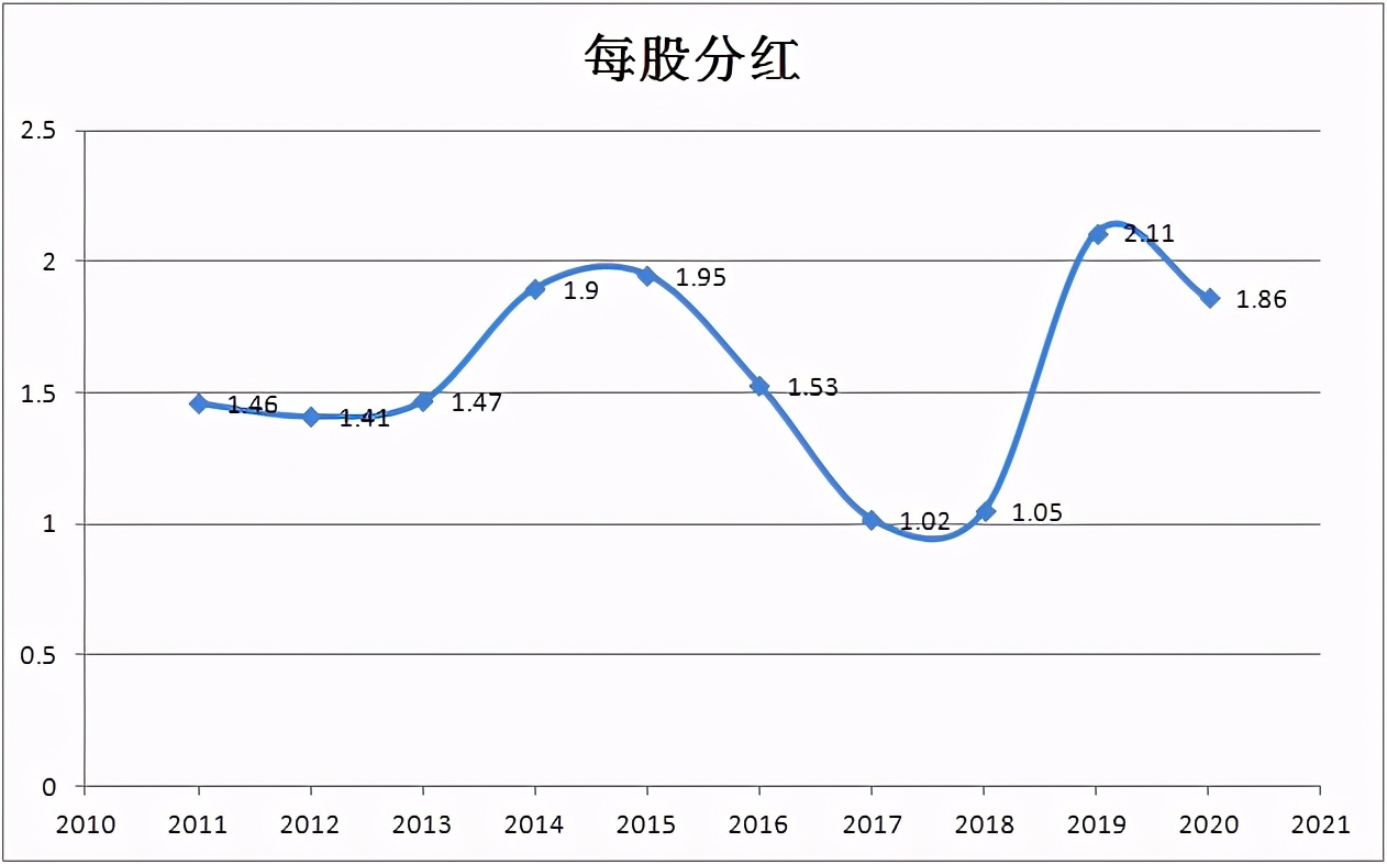 华为股票每股分红1.86元！3个角度告诉你华为员工有多爽