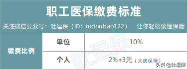 医保如何缴费，如何报销？