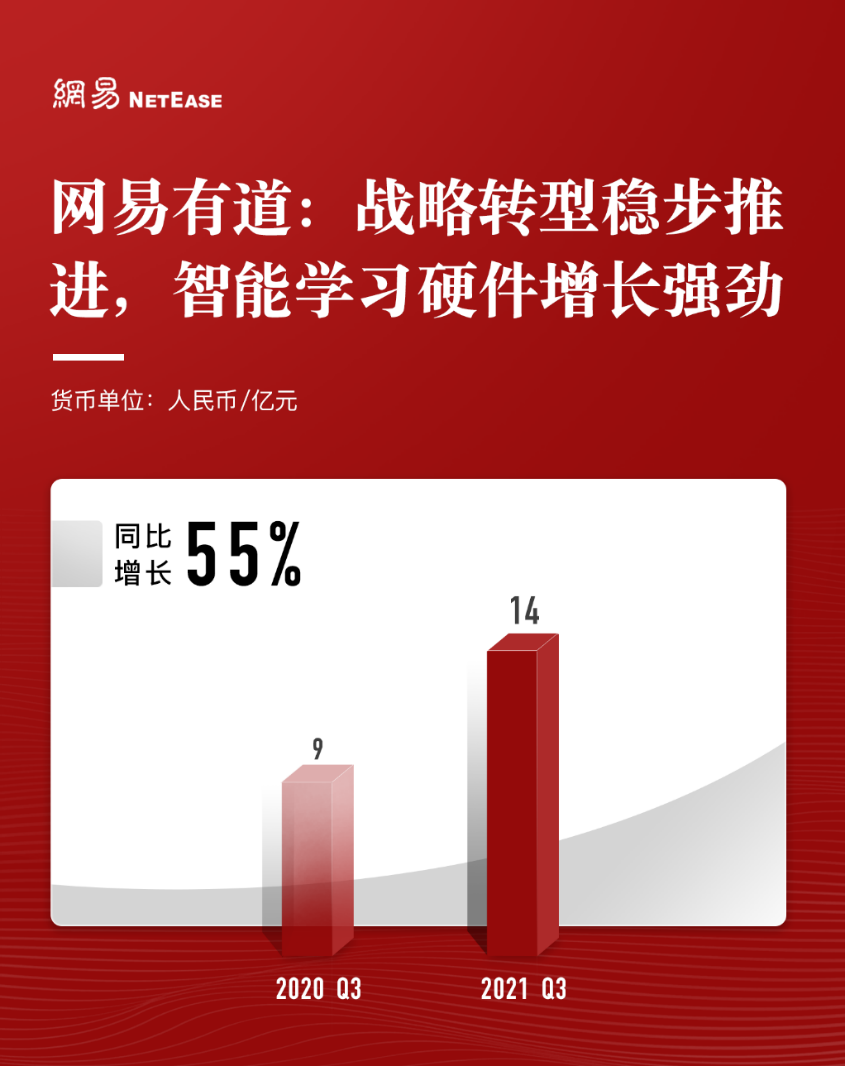 网易Q3营收222亿元：精品游戏出海全球160国，助力中国文化传播