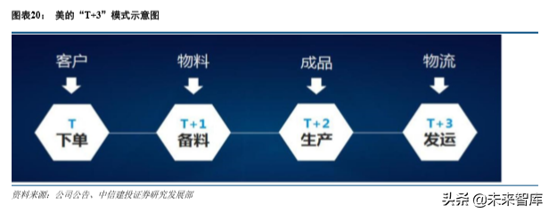 重庆美的空调招聘（美的集团深度解析）