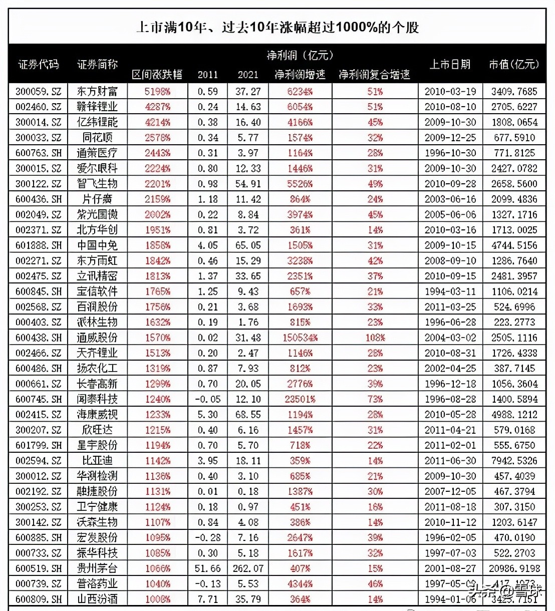 万字干货！一篇文章帮你搞明白估值，解读市盈率、市净率、市销率
