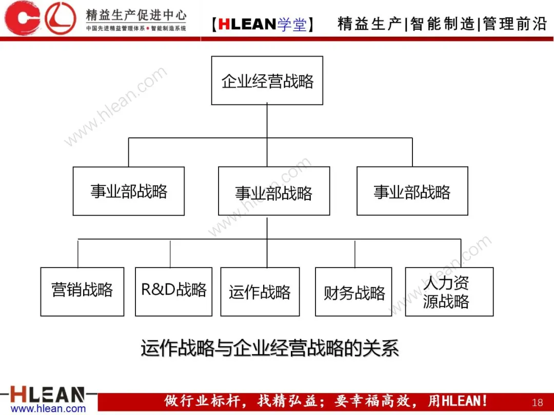 「精益学堂」生产与运作管理（上篇）