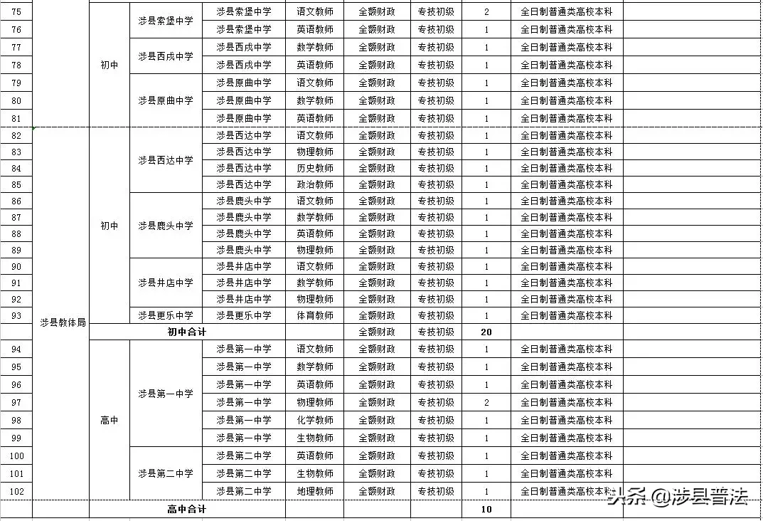 涉县最新招聘信息（速看）